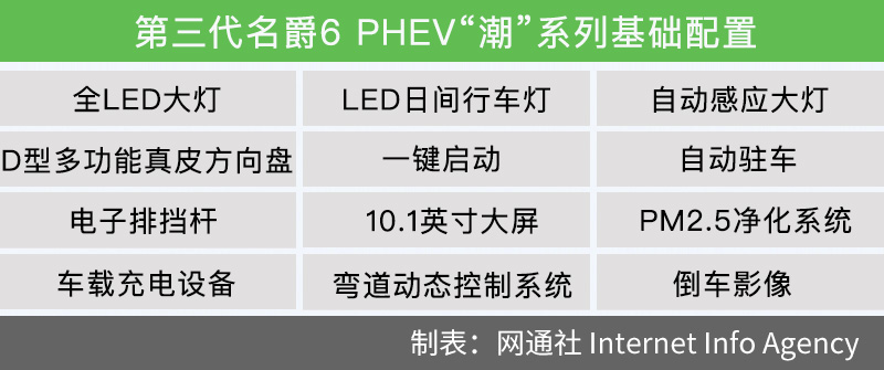 网通社汽车