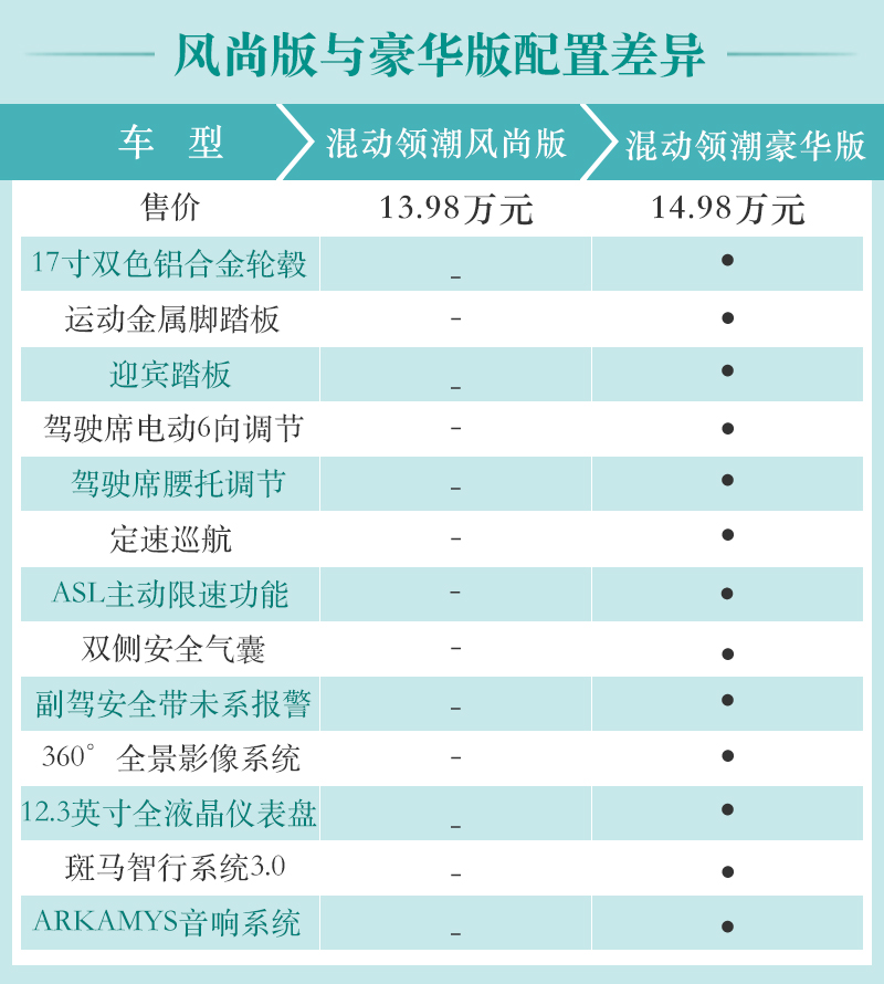 网通社汽车