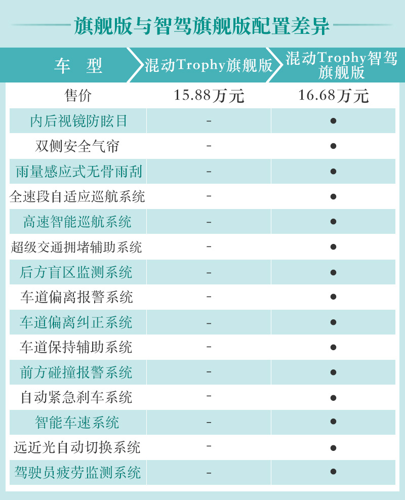 网通社汽车