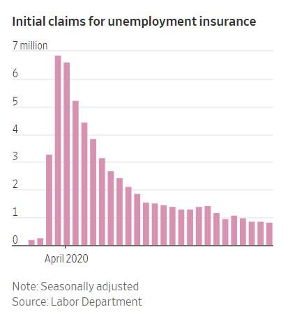 经济|北美观察丨疫情下的美国经济：失业者继续排长龙 裁员潮又至