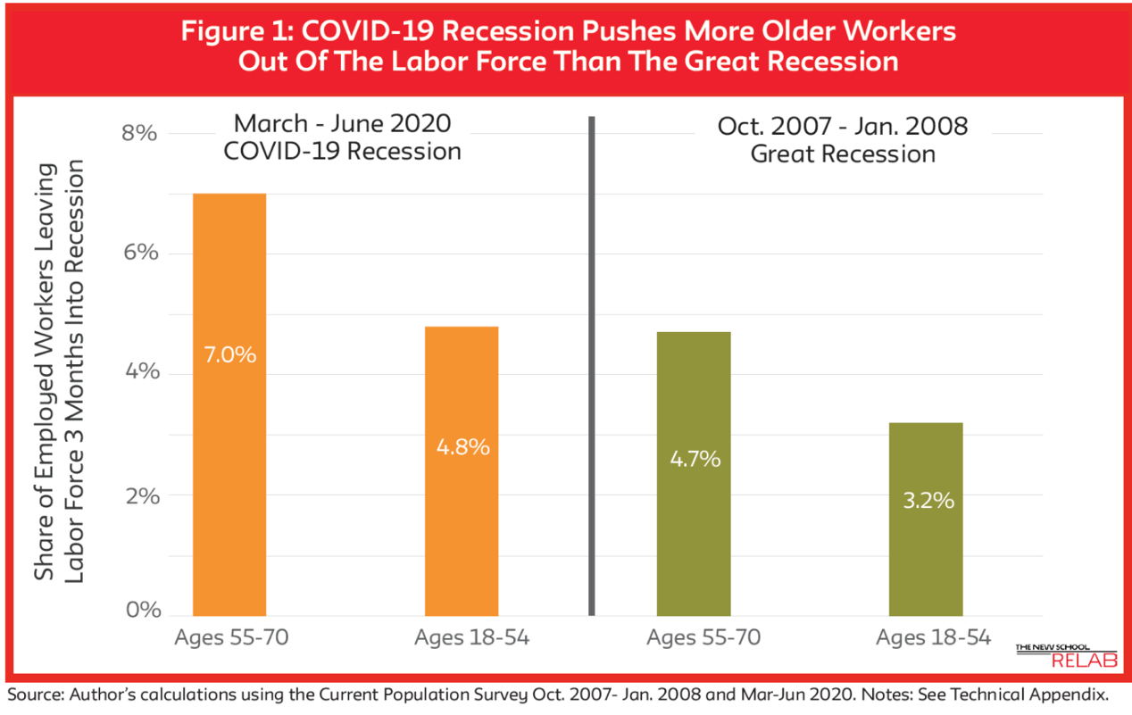 美国|北美观察丨被迫下岗 美国老年人成经济低迷“牺牲品”