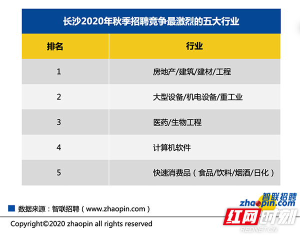 长沙智联招聘_年薪17 21万,500个岗位 佛山又一大波事业单位正在招人(2)