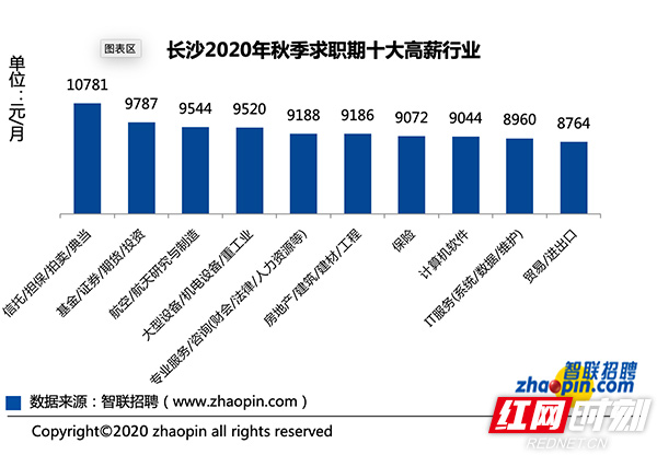 长沙智联招聘_年薪17 21万,500个岗位 佛山又一大波事业单位正在招人(5)