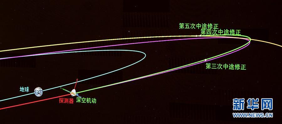 (科技)(6)“天问一号”探测器顺利完成深空机动