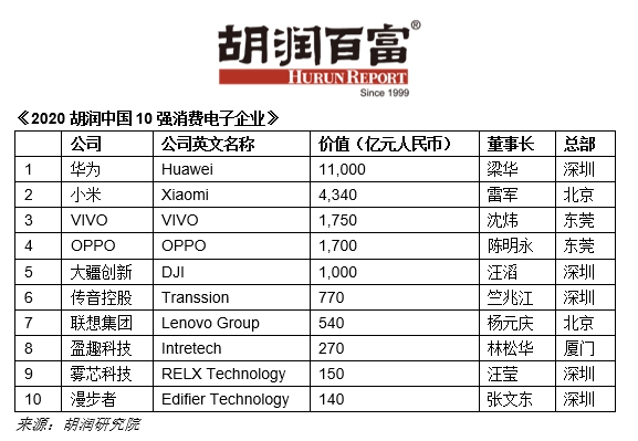 来源：“胡润百富”微信号