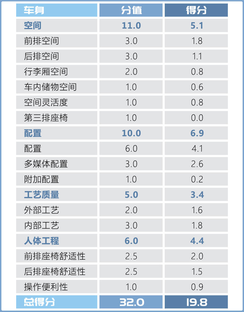 深度测试昂科威S 艾维亚 空间篇