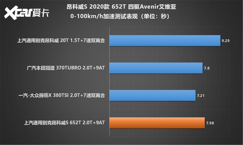 深度测试昂科威S 艾维亚 动力/变速箱篇