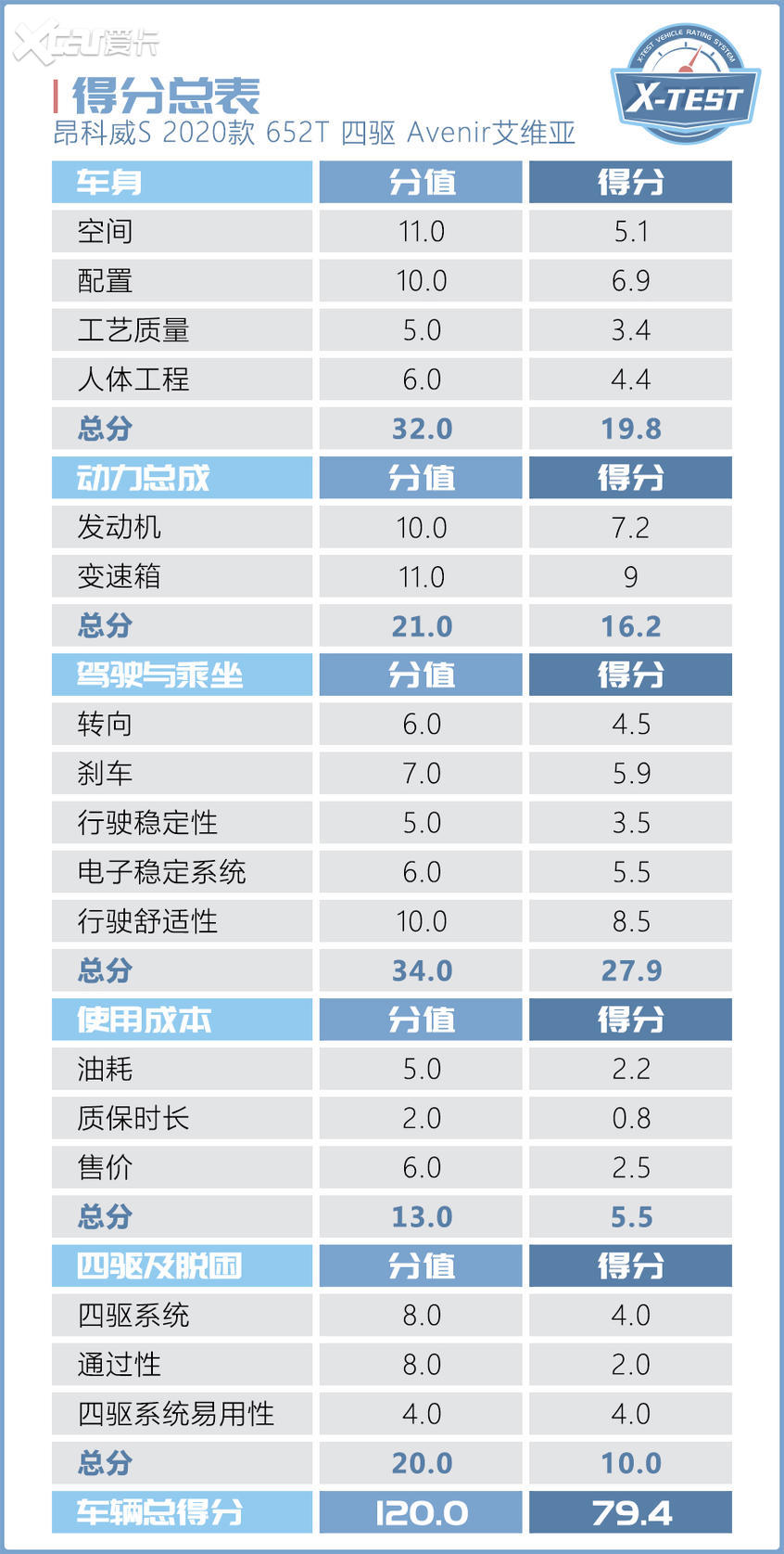 深度测试昂科威S 艾维亚