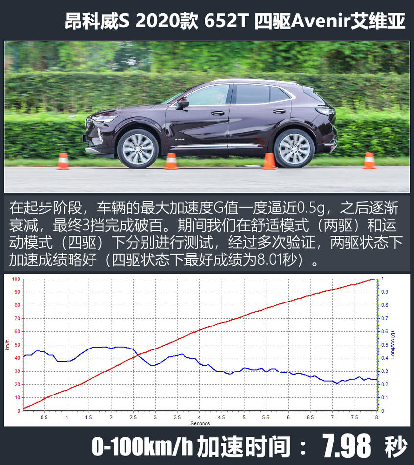 深度测试昂科威S 艾维亚 动力/变速箱篇