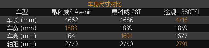 本地测试昂科威S 艾维亚 车身工艺篇