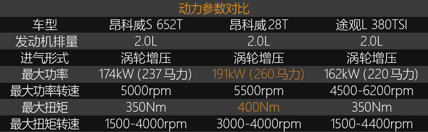 深度测试昂科威S 艾维亚 动力/变速箱篇
