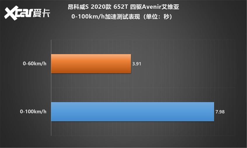 深度测试昂科威S 艾维亚 动力/变速箱篇