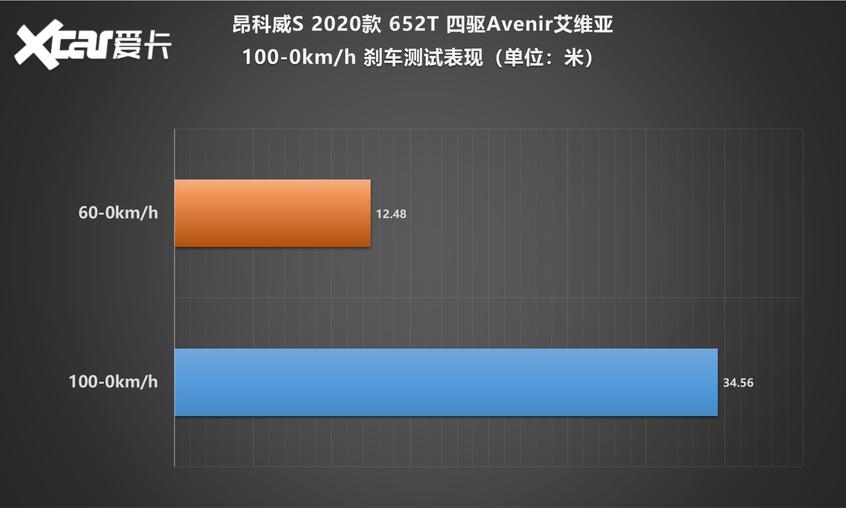 深度测试昂科威S 艾维亚 驾驶与乘坐篇
