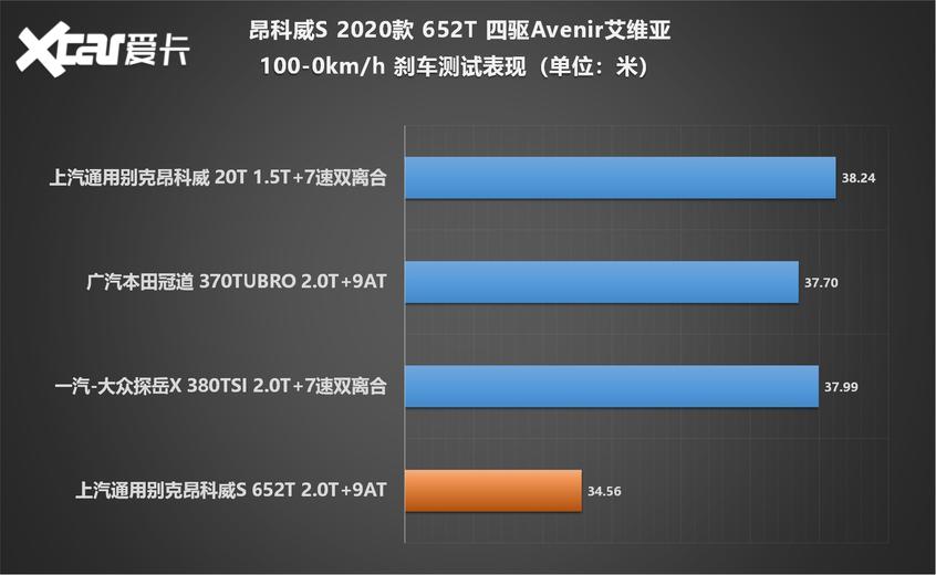 深度测试昂科威S 艾维亚 驾驶与乘坐篇