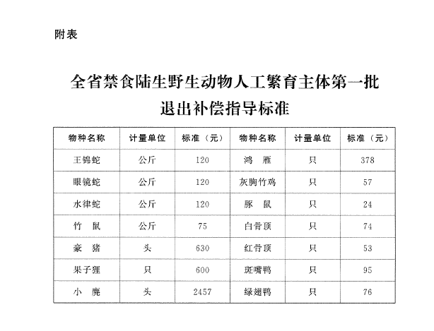 退出补偿指导标准。