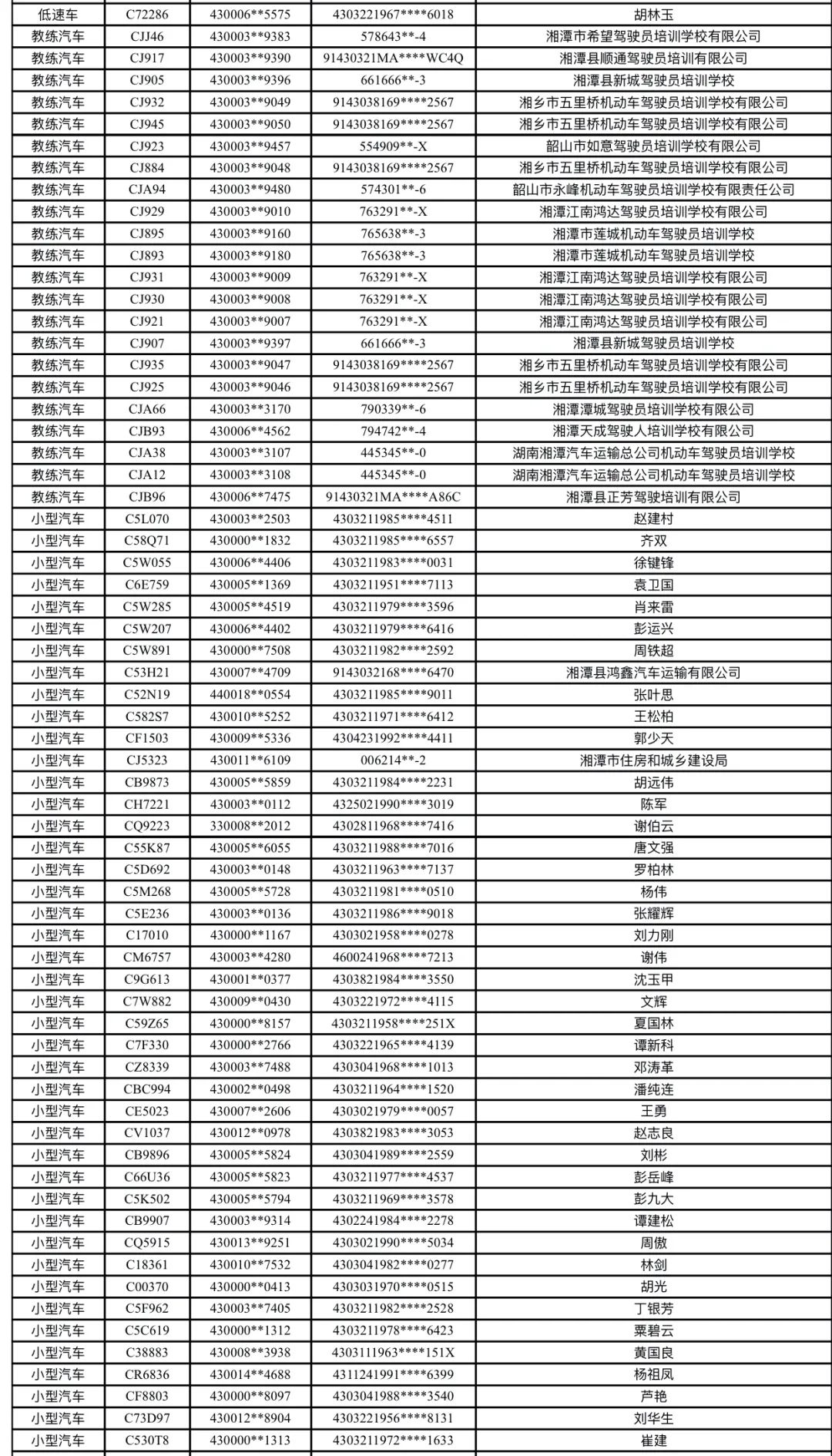 湘潭市交警支队车管所关于机动车达到报废标准牌证作废的公告