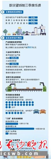  制图/王斌
