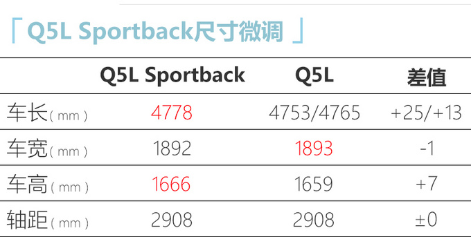 奥迪Q5L轿跑11月20日上市 外观更运动 39万起售-图7