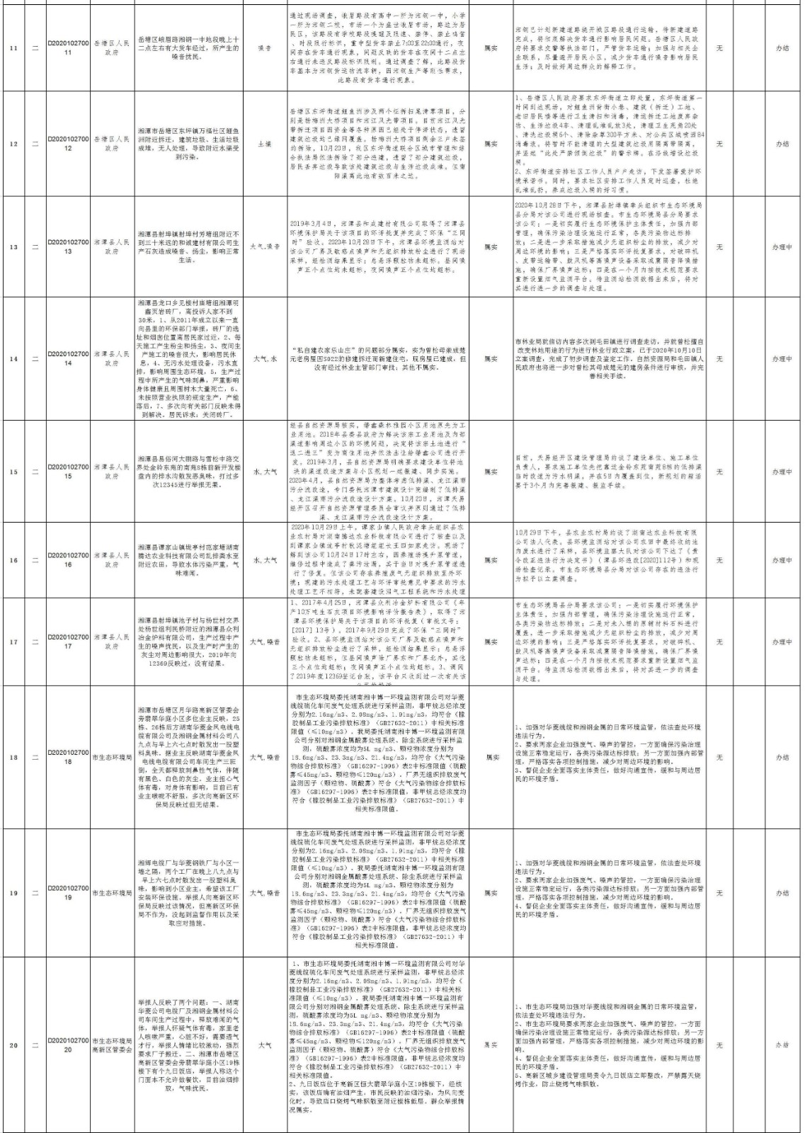 湘潭市第二批边督边改-2.jpg