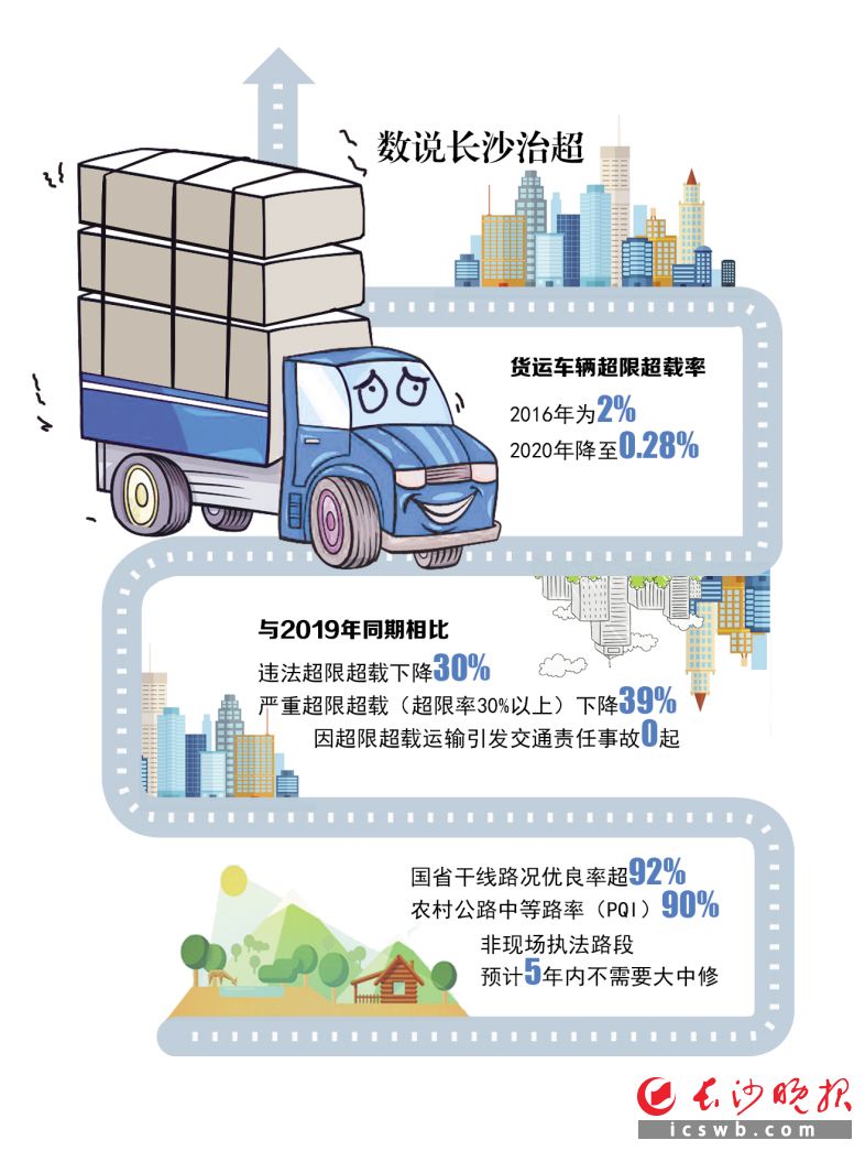 　　制图/何朝霞