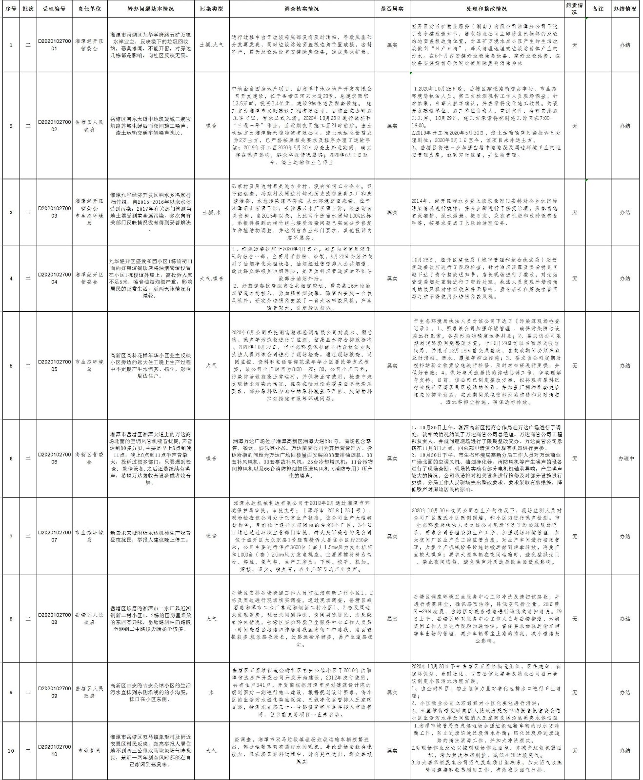 湘潭市第二批边督边改-1.jpg