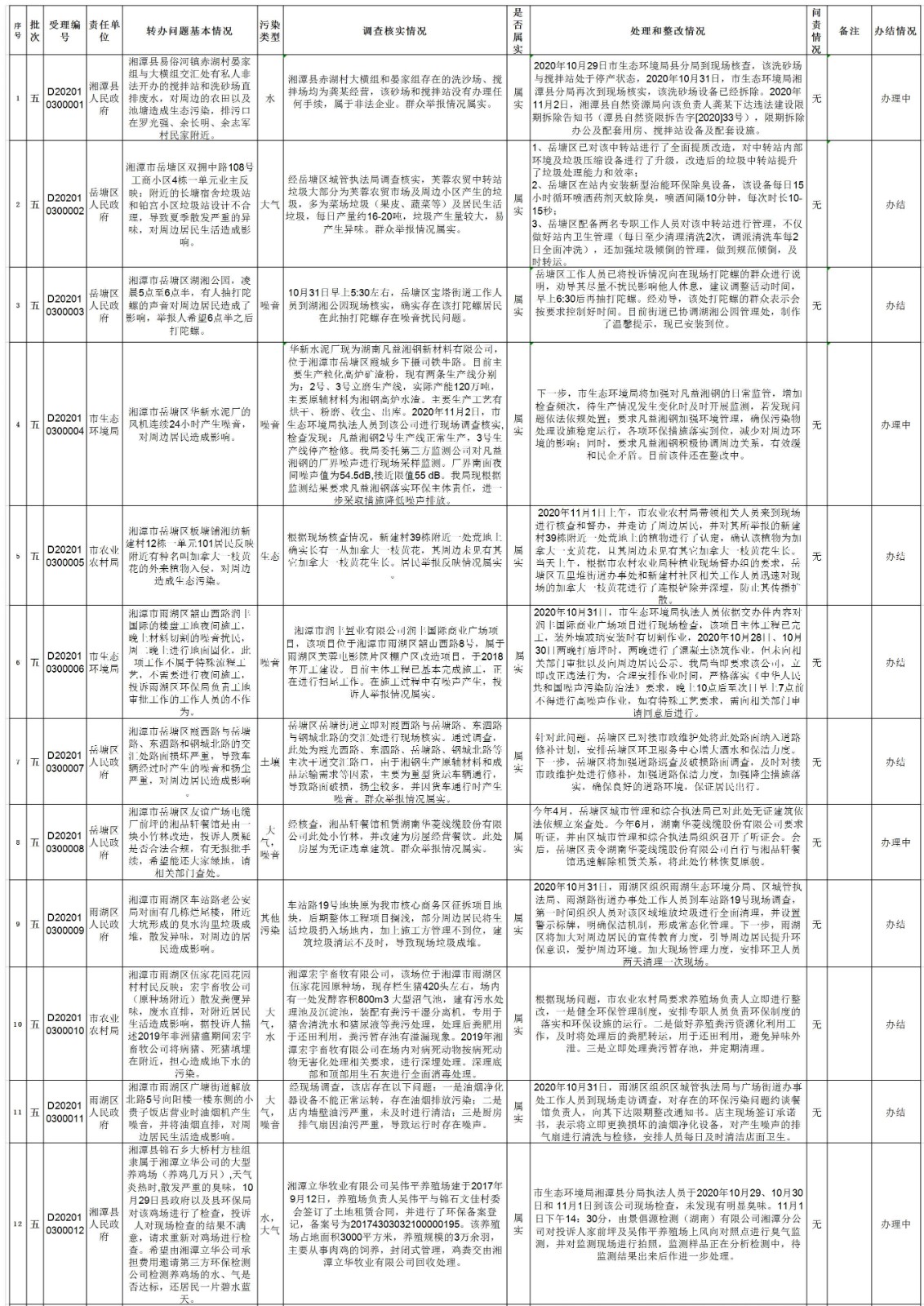 湘潭市第五批边督边改-1.jpg