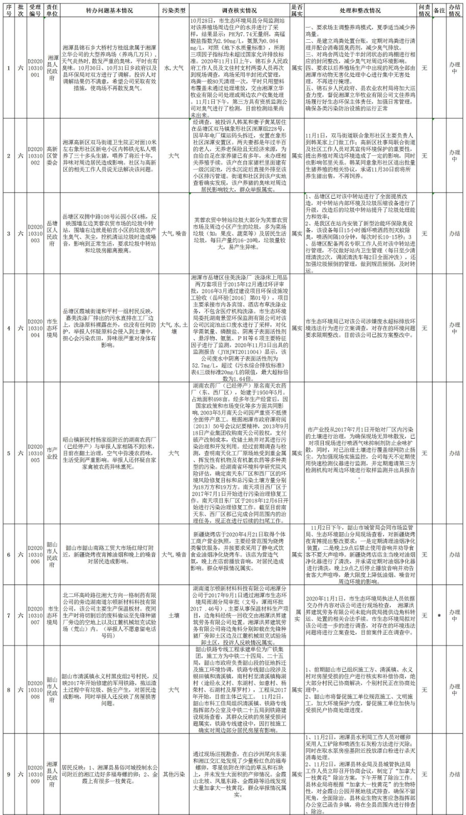 湘潭市第六批边督边改-1.jpg