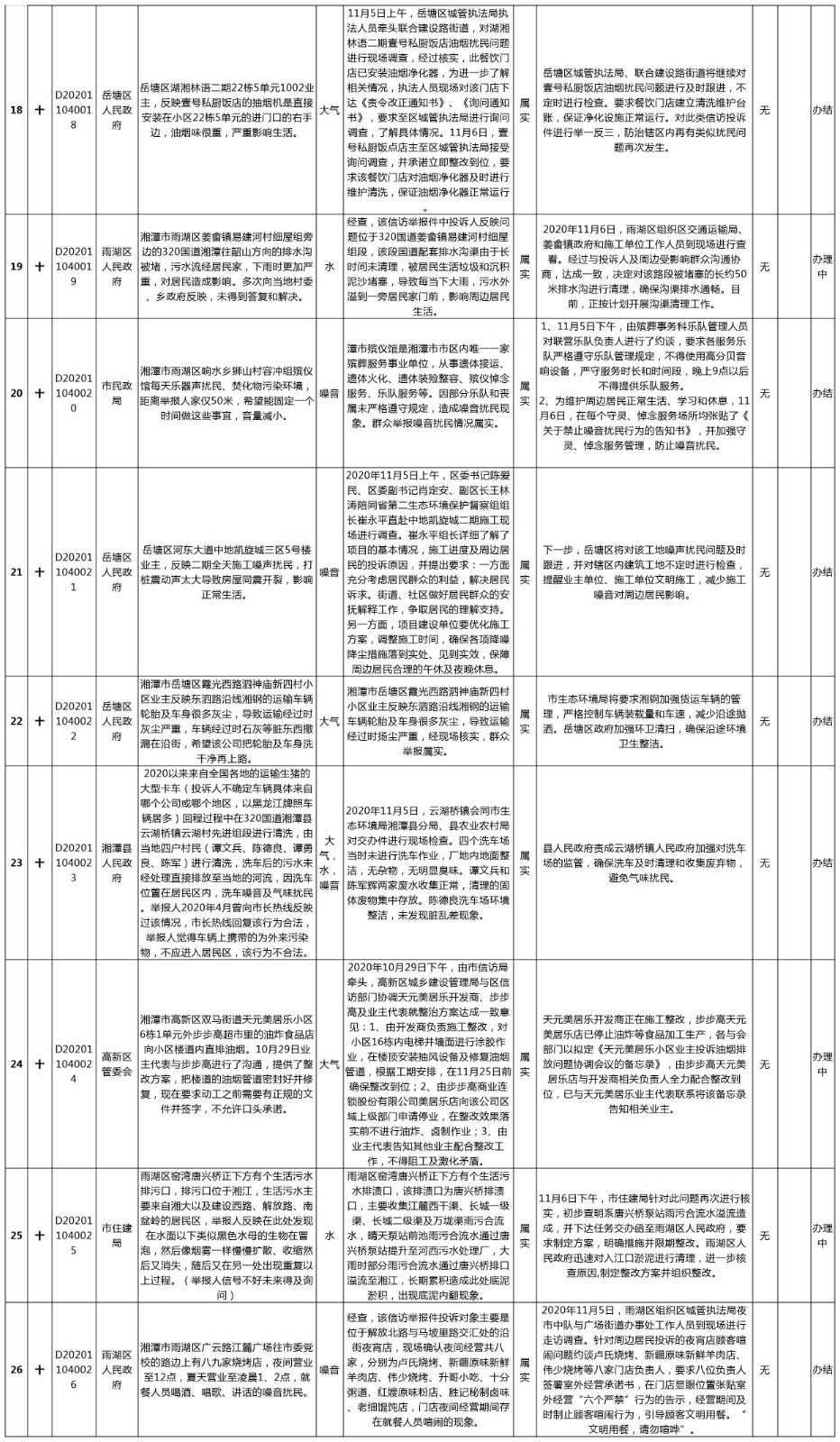 湘潭市第10批边督边改-3.jpg