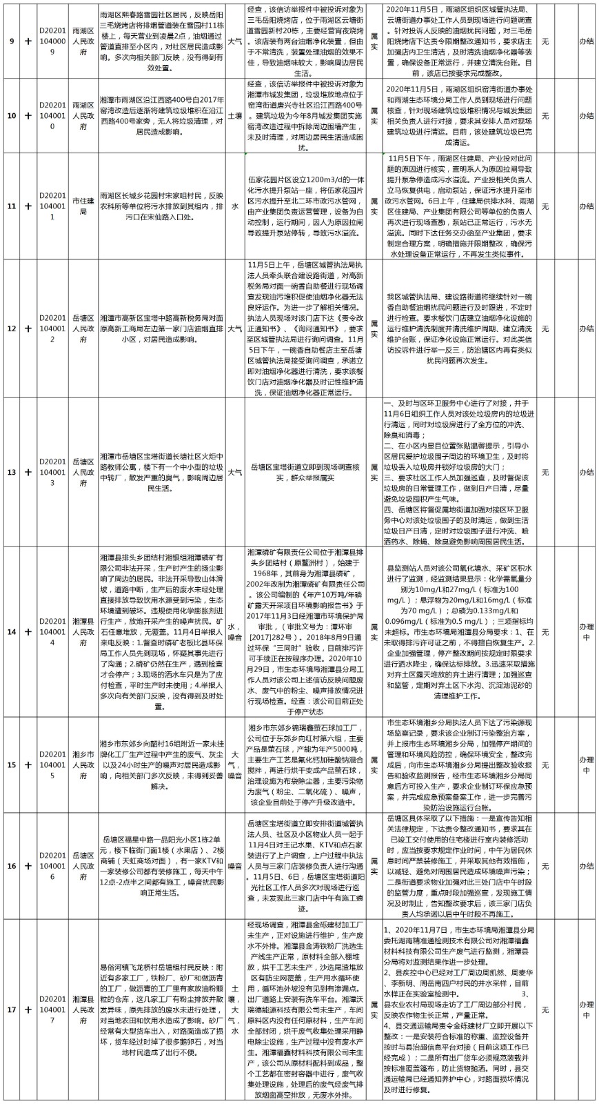 湘潭市第10批边督边改-2.jpg