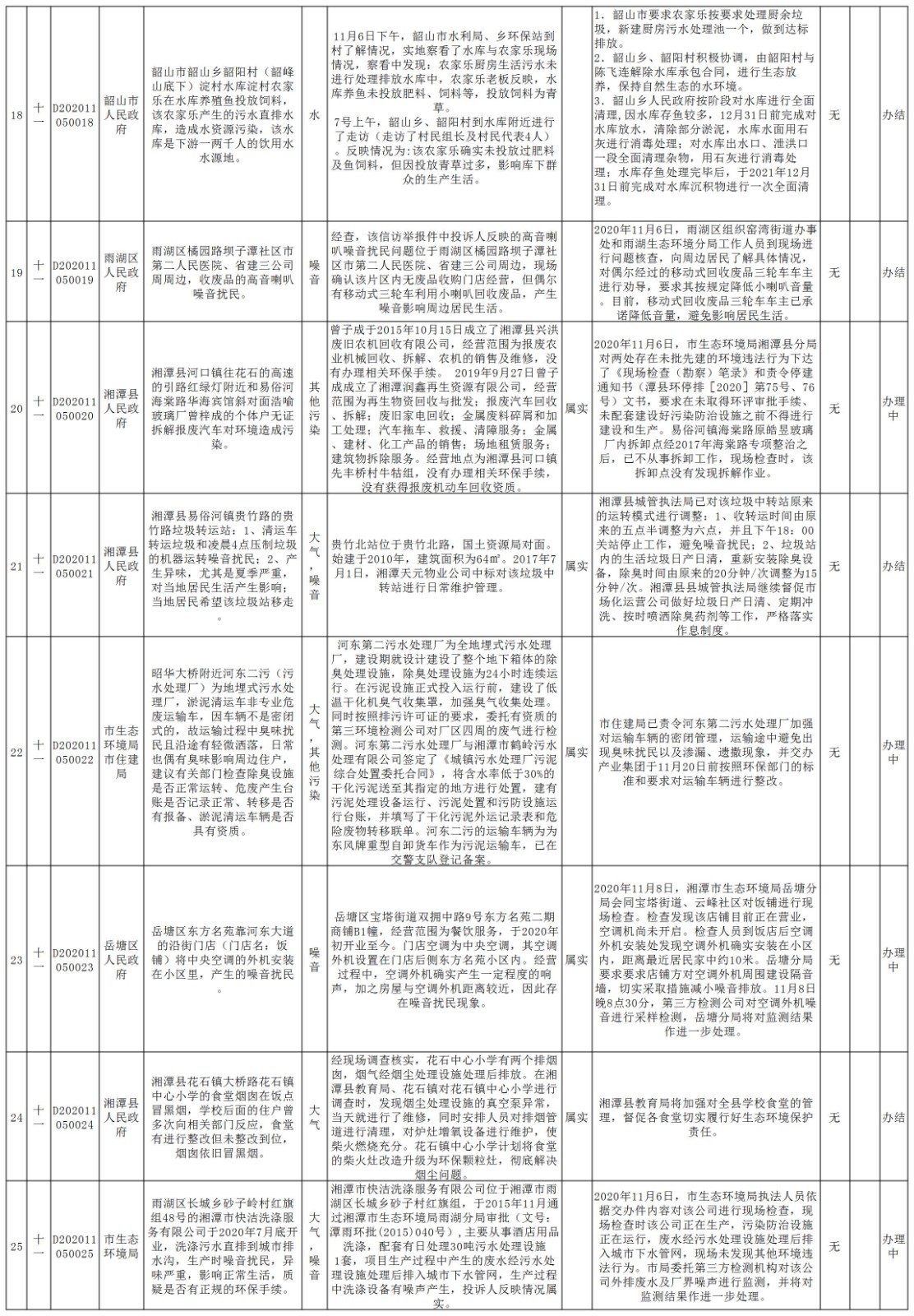 湘潭市第11批边督边改-3.jpg