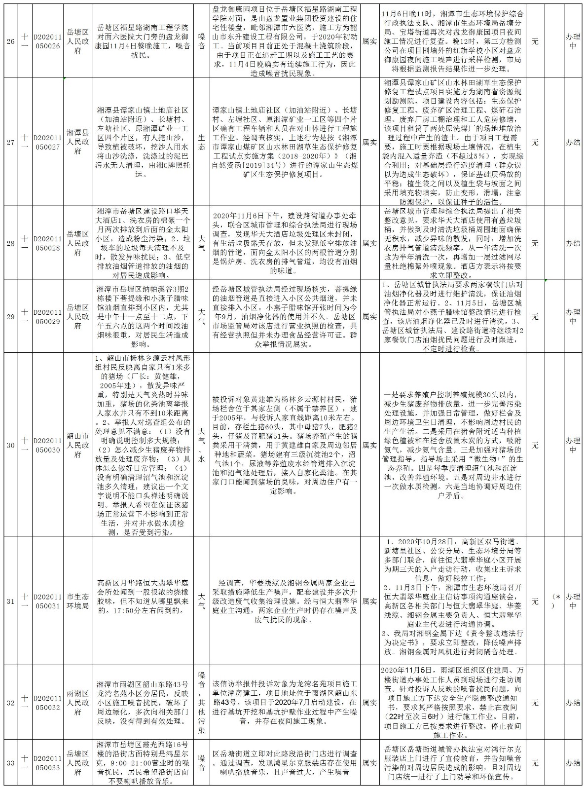 湘潭市第11批边督边改-4.jpg
