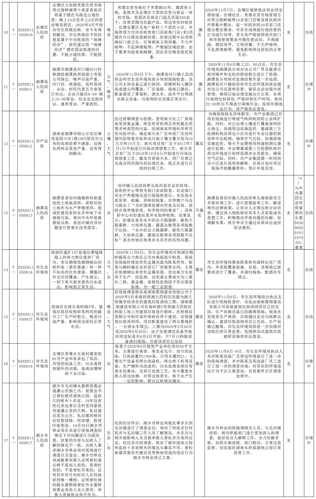 湘潭市第11批边督边改-2.jpg