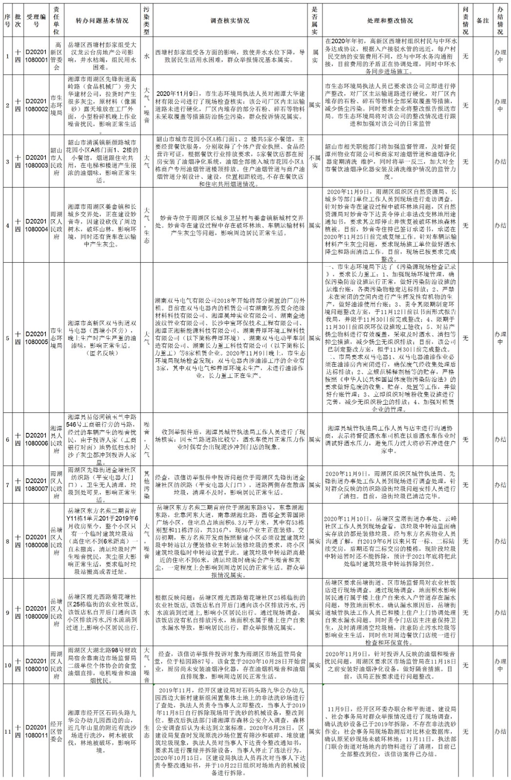 湘潭市第14批边督边改-1.jpg