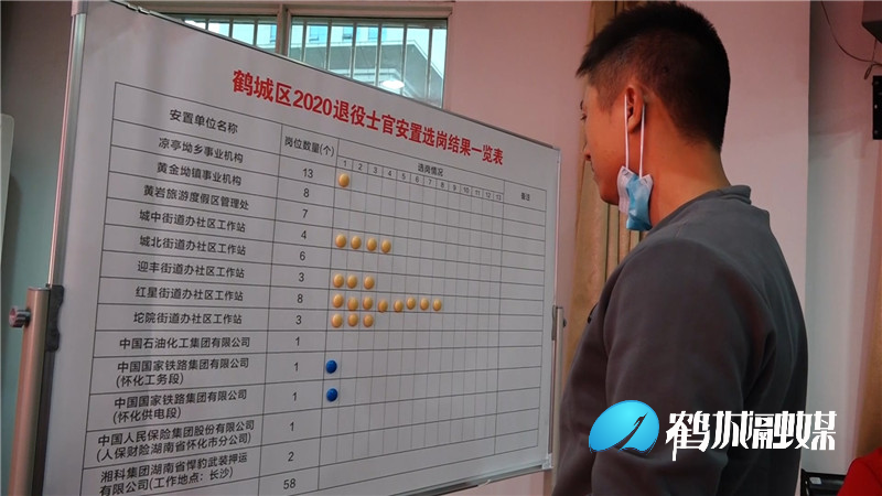 鹤城区2020奶奶退役士官安置公开选岗会.mp4_20201120_180241.469.jpg