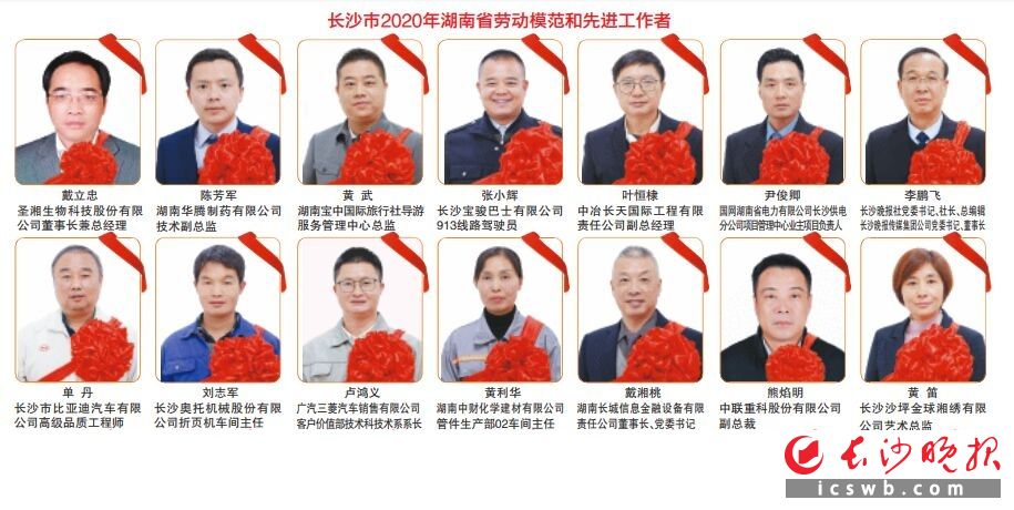 　长沙市2020年湖南省劳动模范和先进工作者