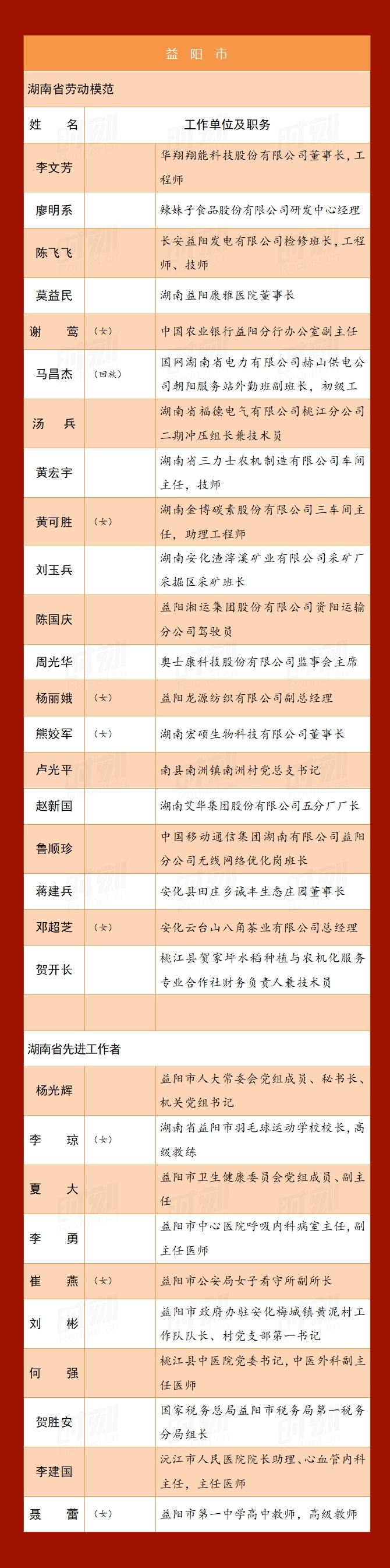 a9益阳_r1_c1.jpg