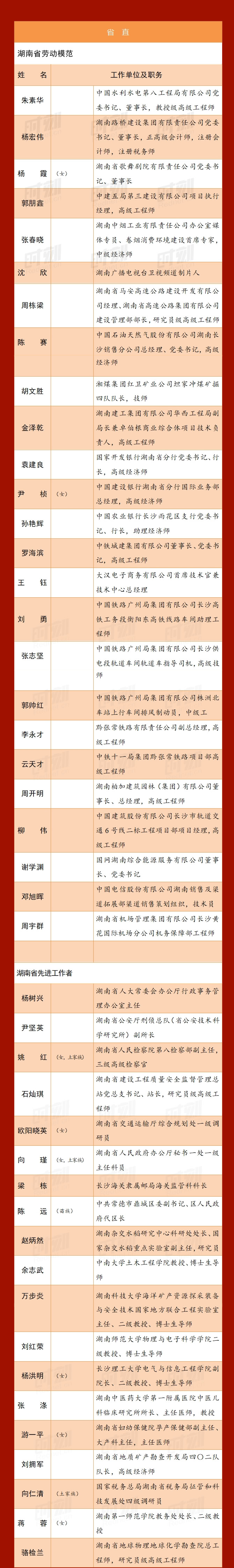 a15省直_r1_c1.jpg