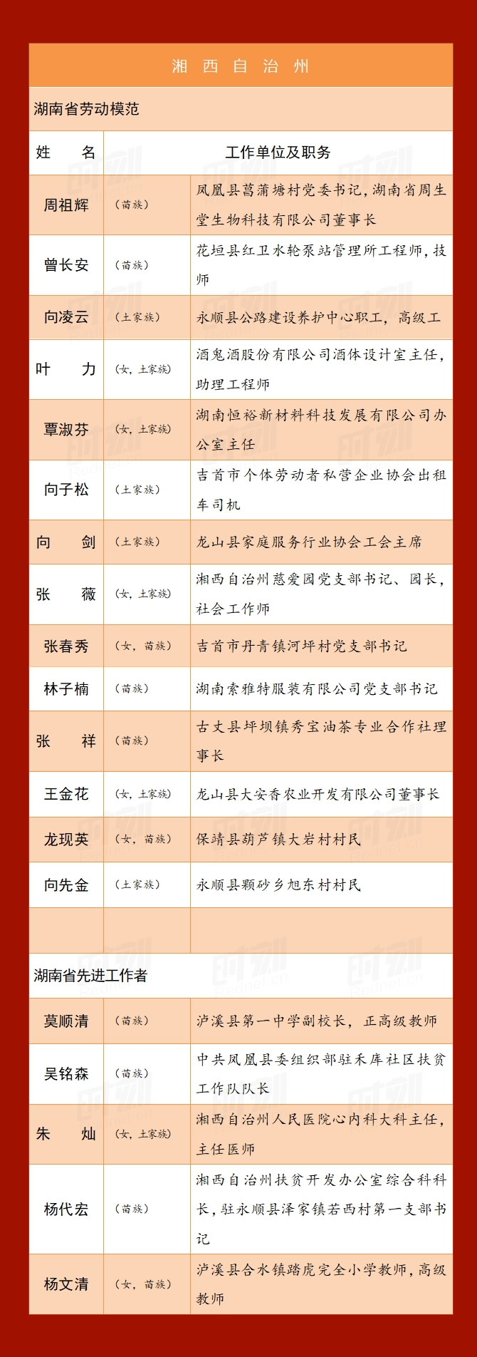 a14湘西_r1_c1.jpg