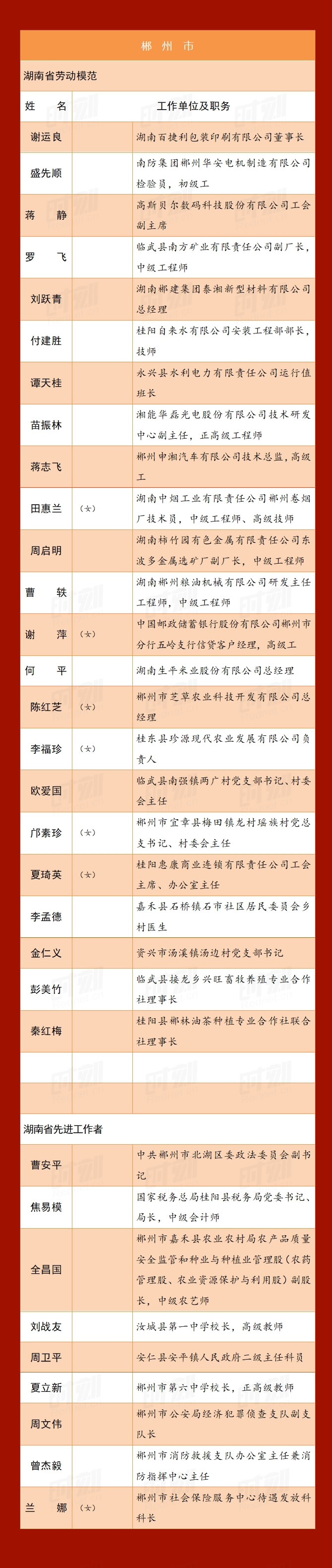 a10郴州_r1_c1.jpg