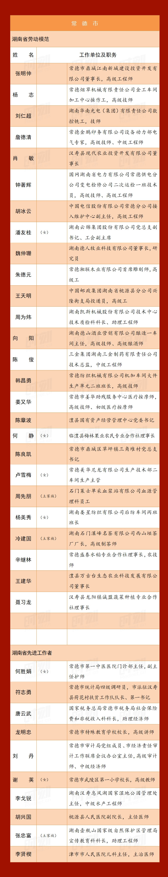 a7常德_r1_c1.jpg