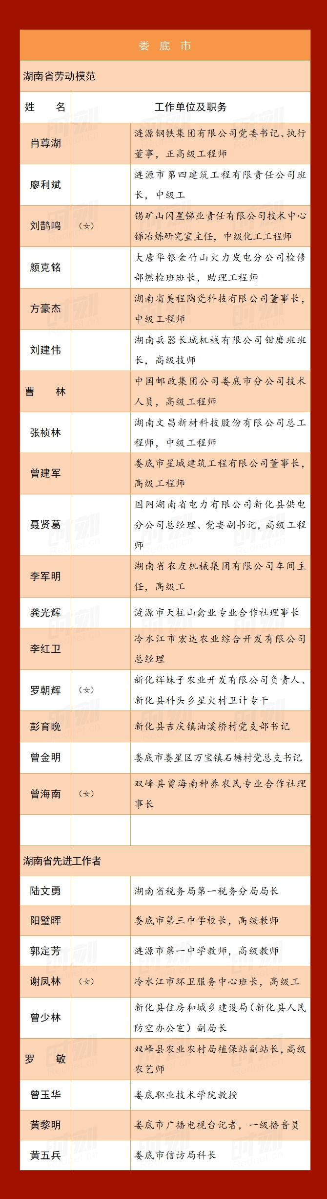 a13娄底_r1_c1.jpg