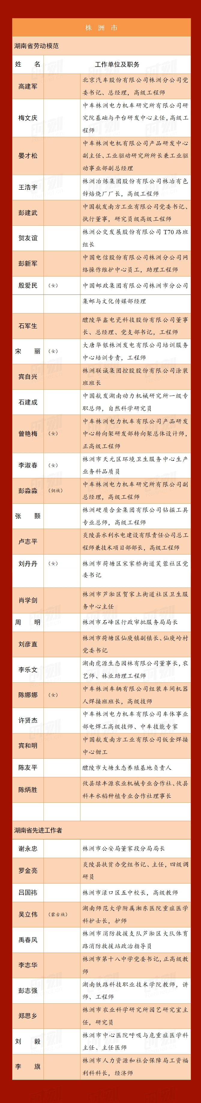 a3株洲_r1_c1.jpg