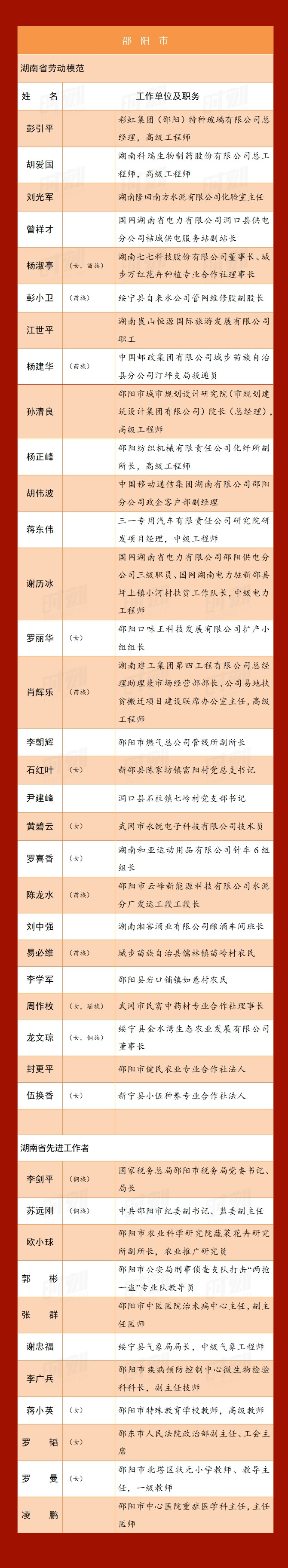a5邵阳_r1_c1.jpg