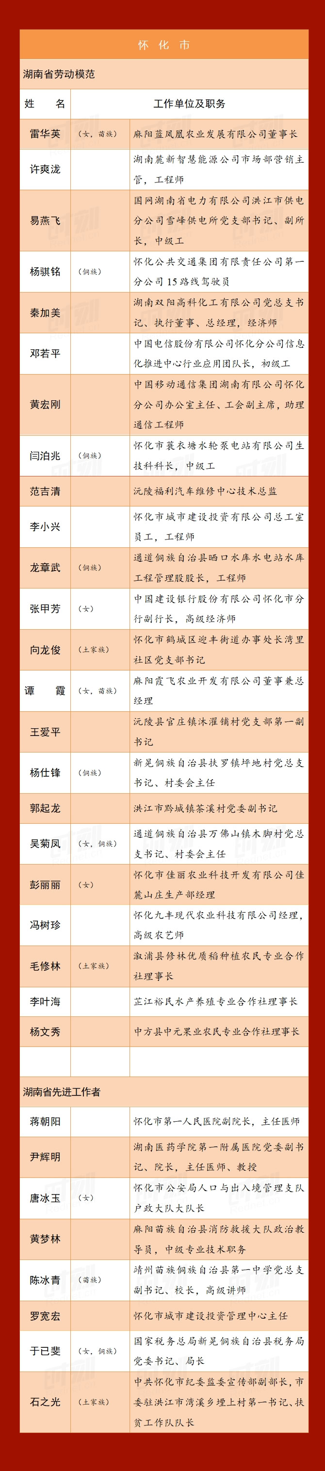 a12怀化_r1_c1.jpg