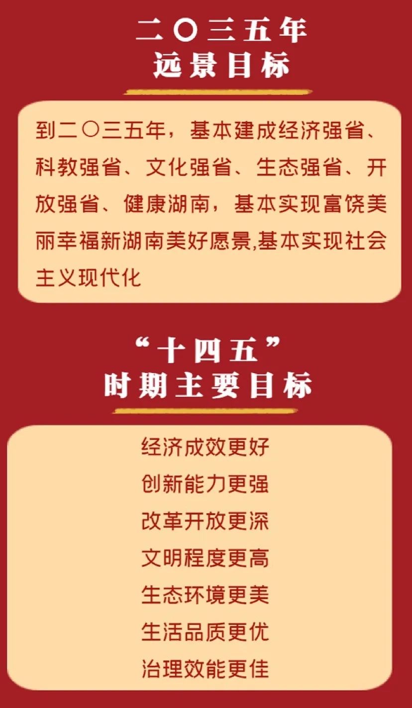 【独家】湖南省委全会审议的十四五规划建议看点来了