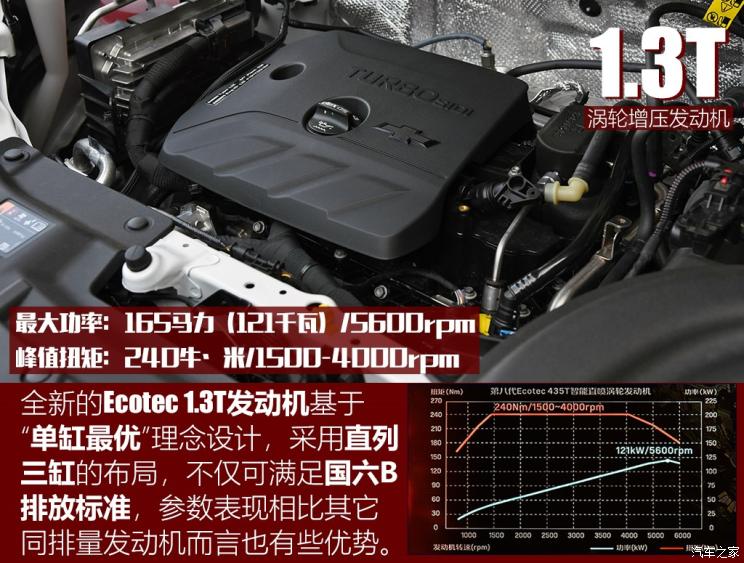 上汽通用雪佛兰 创界 2019款 435T Redline CVT两驱驰锐版 国VI