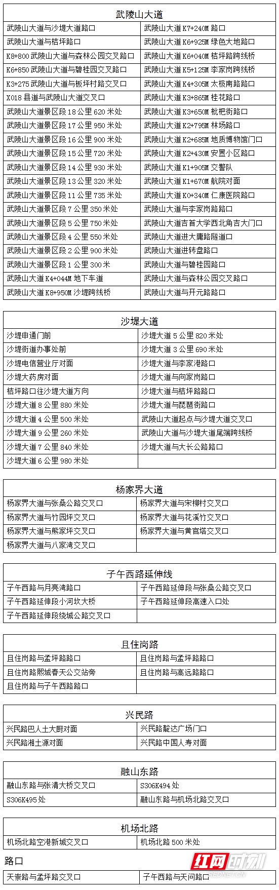 张家界市公安局交通警察支队关于新增启用市城区电子警察交通违法抓拍的通告-(1).png