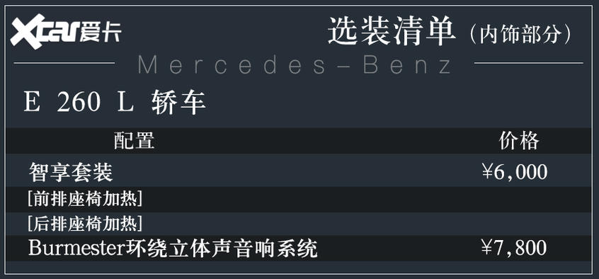 北京奔驰E级解读低配车