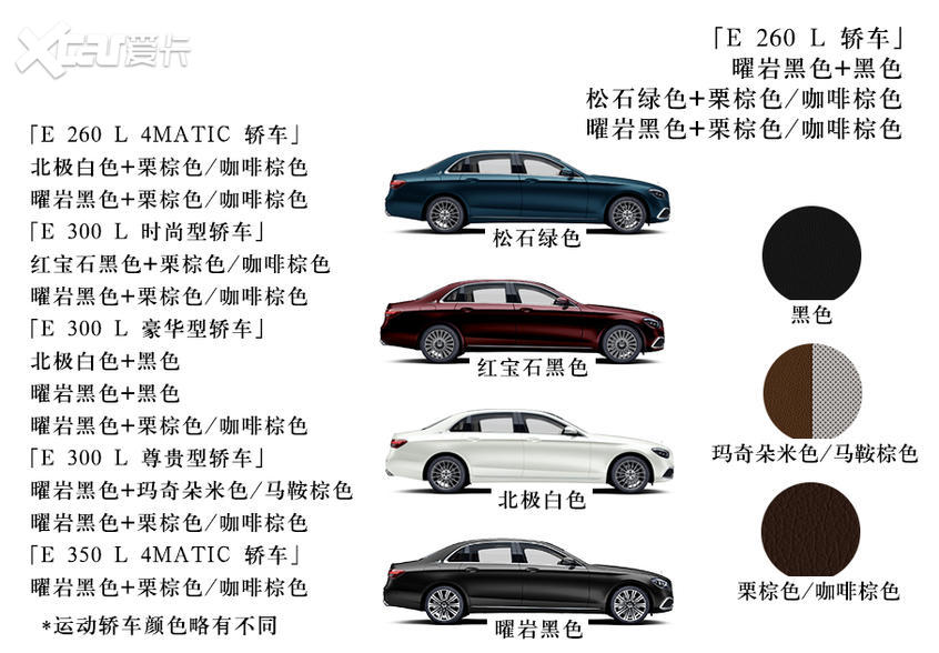 北京奔驰E级解读低配车