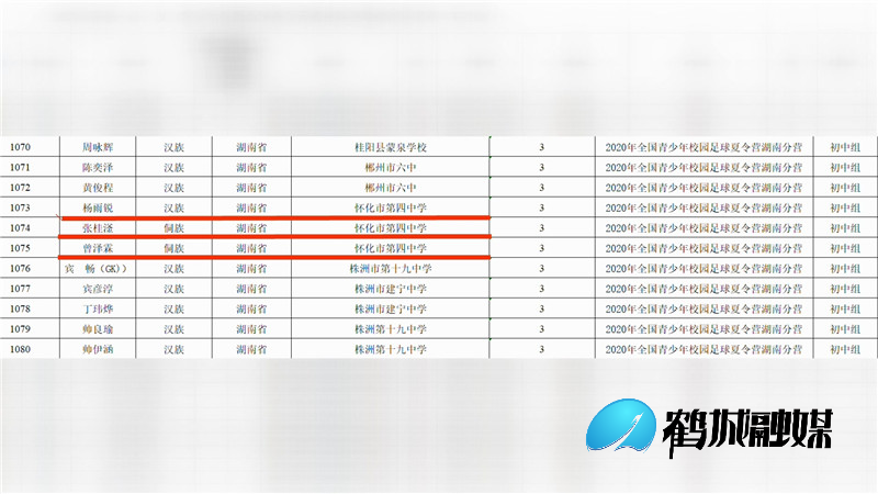 怀化四中五名“足球小将”入选全省最佳.mp4_20201221_165033.829.jpg